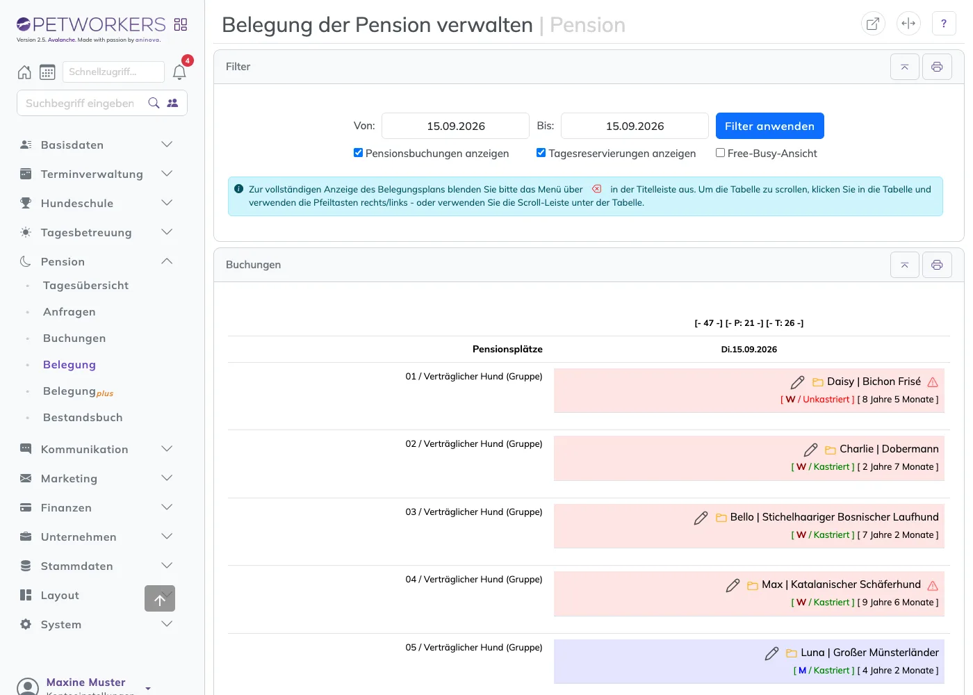 Die Belegung der Pension mit einem Tier je Pensionsplatz