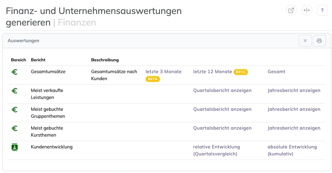 Auswertungen mit Gesamtumsätzen, meistverkauften Leistungen und meistgebuchten Themen