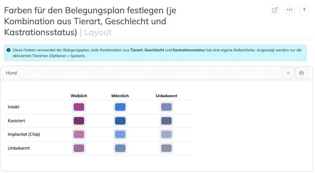 Farbkodierung für den Belegungsplan je Tierart, Geschlecht und Kastrationsstatus