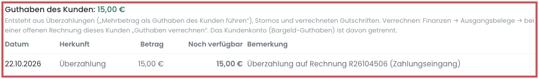 Kontaktkartei, Reiter Rechnungen: Kasten Guthaben des Kunden mit 15,00 € aus einer Überzahlung, rot umrandet