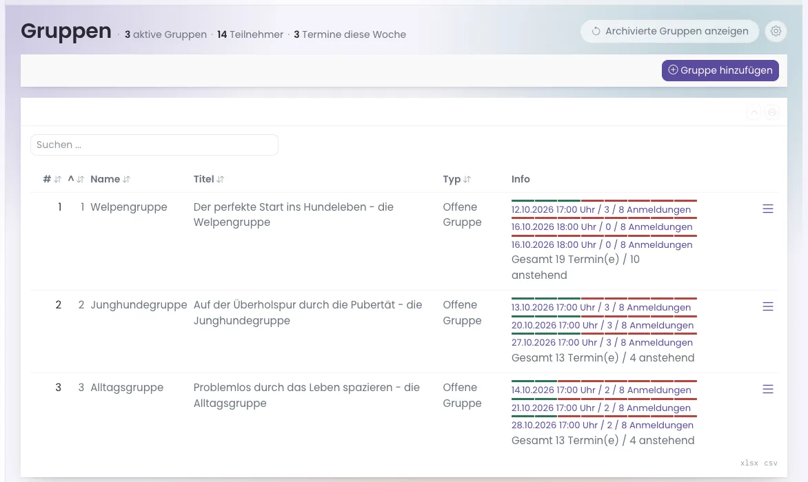 Hundeschule Gruppen mit drei Gruppen