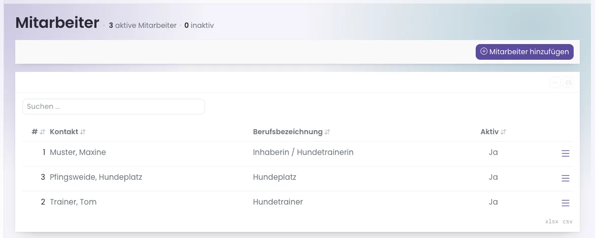 Unternehmen Mitarbeiter