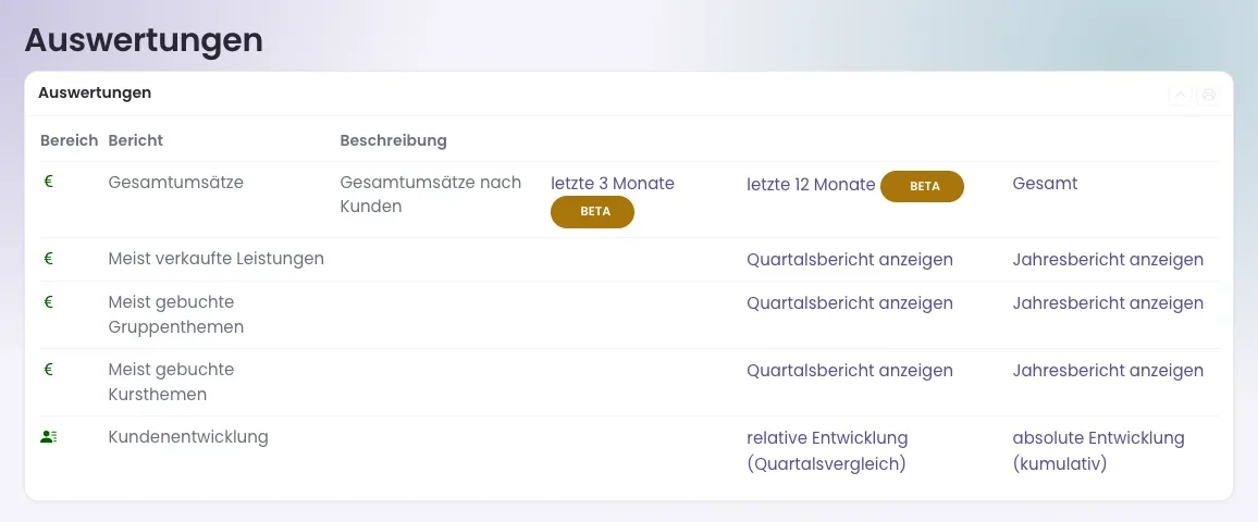 Auswertungen-Seite mit Umsatz- und Kundenauswertungen