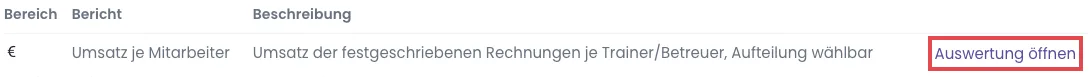 Zeile Umsatz je Mitarbeiter mit dem Link Auswertung öffnen
