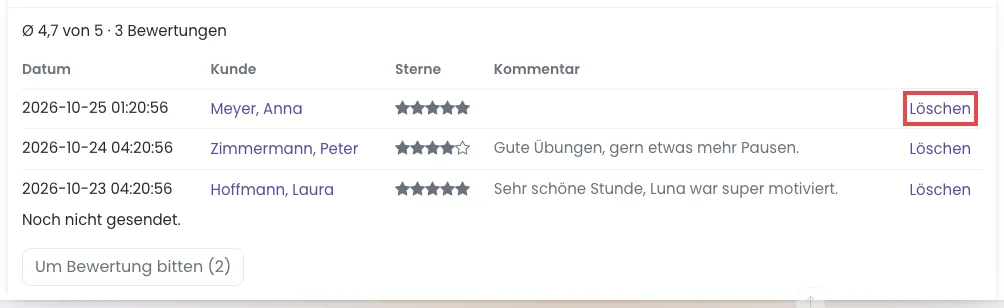 Kasten Bewertungen in der Termin-Kartei mit Durchschnitt, Liste und Link Löschen
