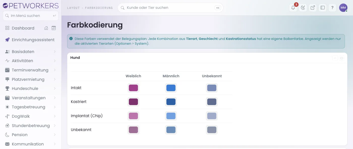 Die Farbkodierung für Hunde mit einer Tabelle aus Geschlecht und Kastrationsstatus