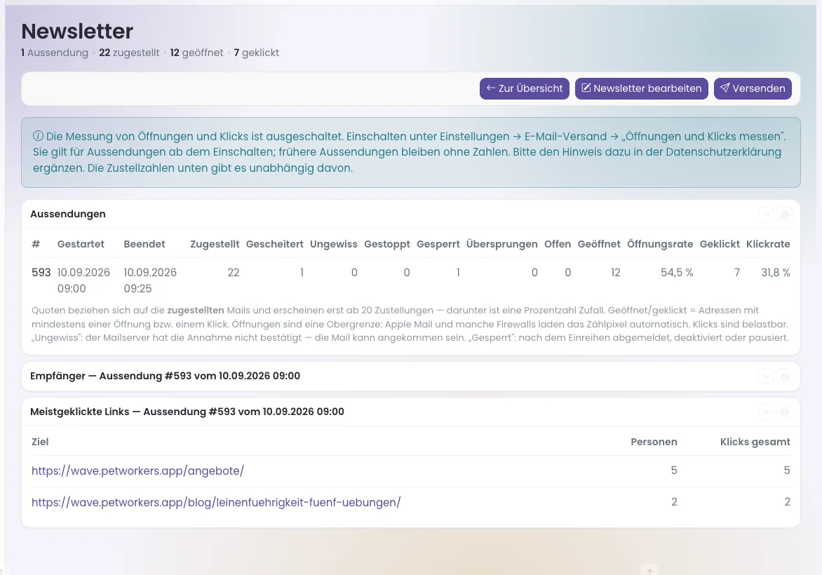 Newsletter-Statistik mit einer Aussendung: zugestellt, gescheitert, gesperrt, Öffnungsrate, Klickrate und meistgeklickte Links