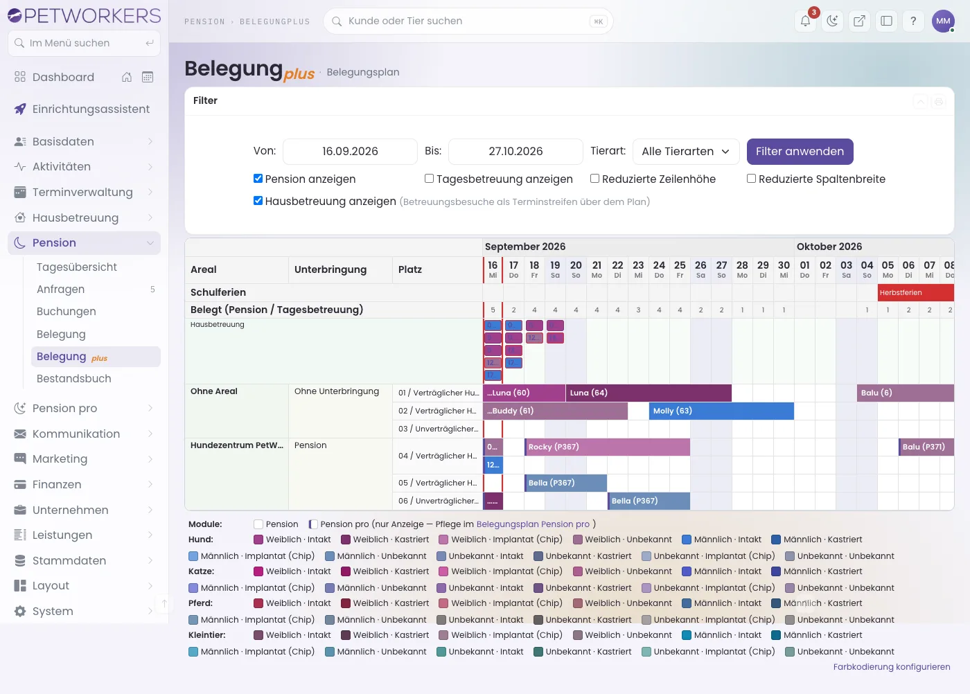 Belegung plus mit Balken beider Module