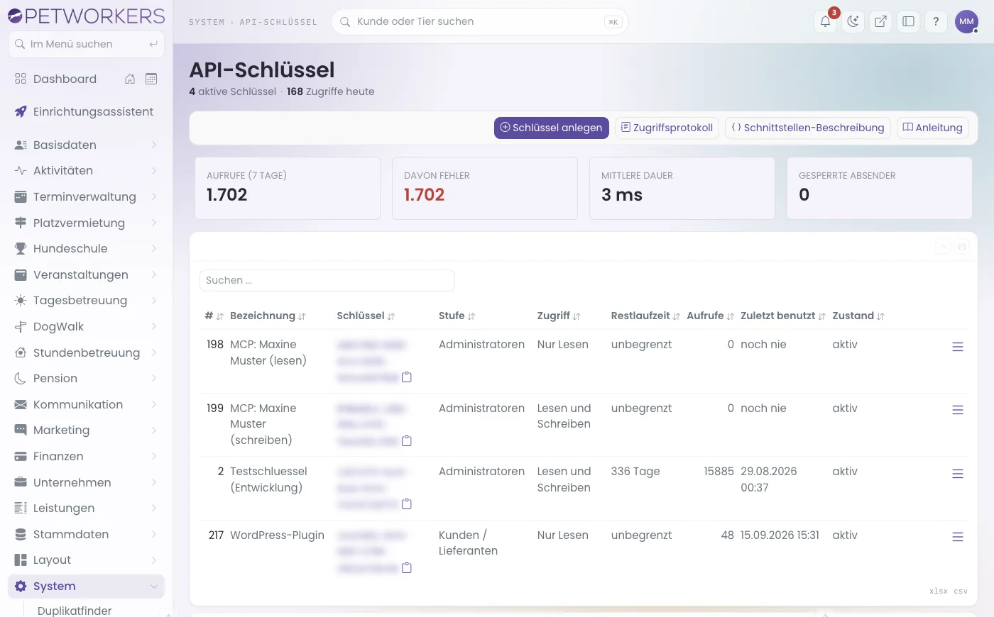 Die Liste der API-Schlüssel mit Kennzahlen der letzten sieben Tage
