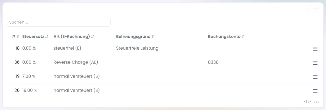 Liste der MwSt-Sätze mit Art und Befreiungsgrund