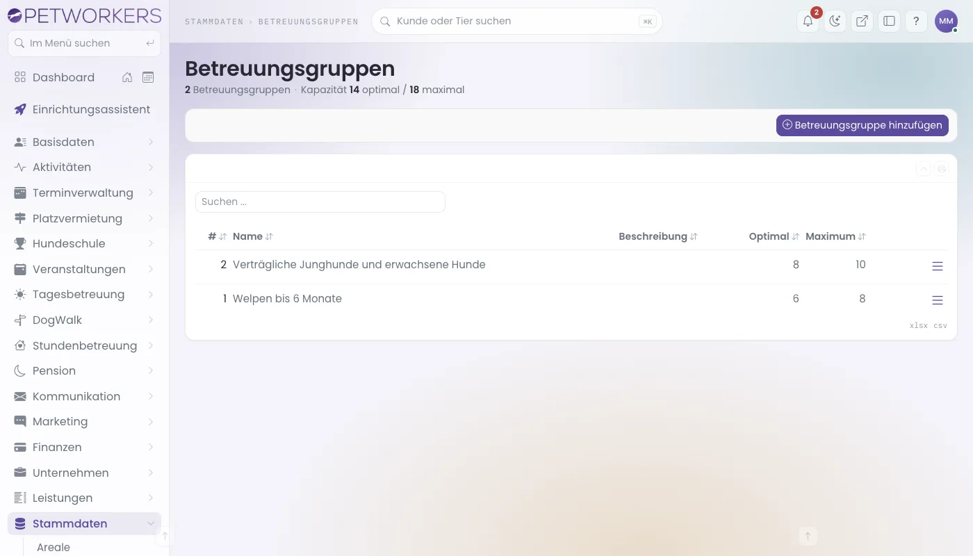 Liste der Betreuungsgruppen